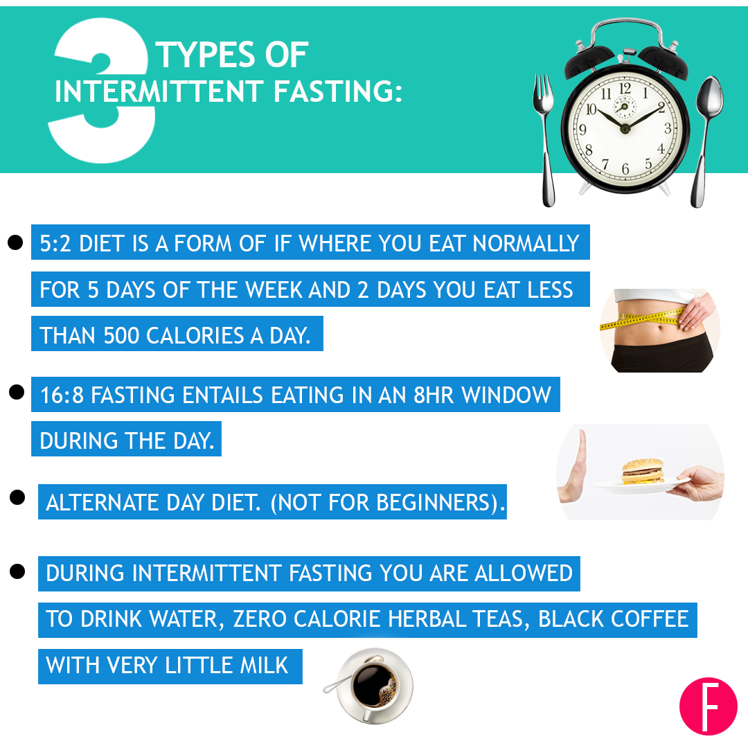 Intermittent Fasting - What Is The Buzz All About?
