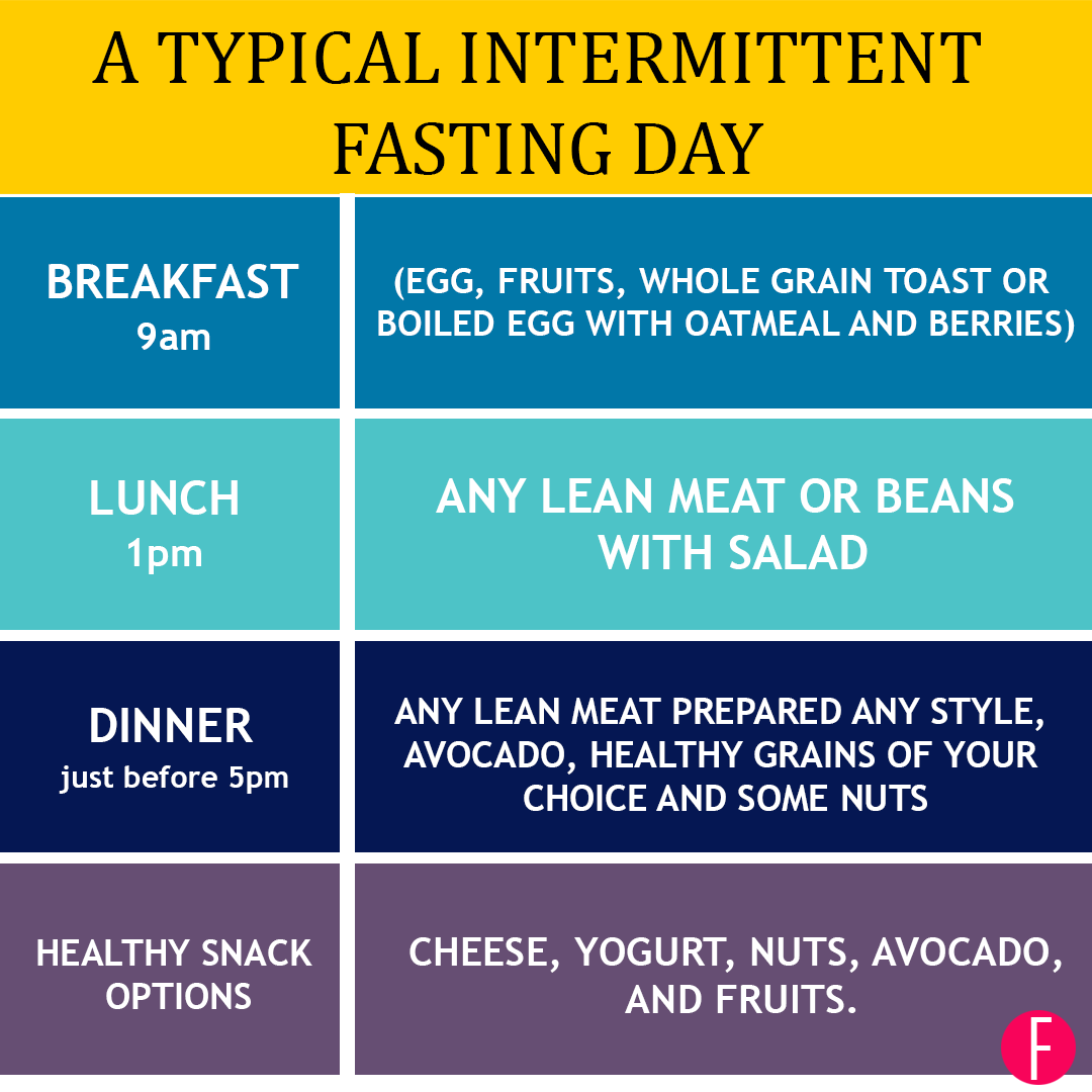 Intermittent Fasting - What Is The Buzz All About?