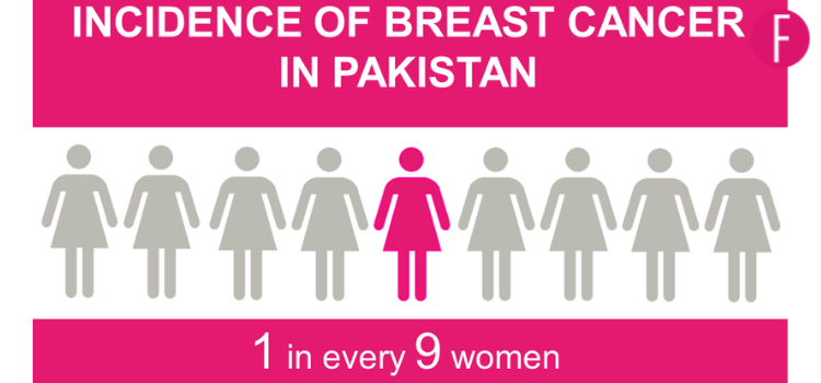 Humaira Kashif, Breast Cancer