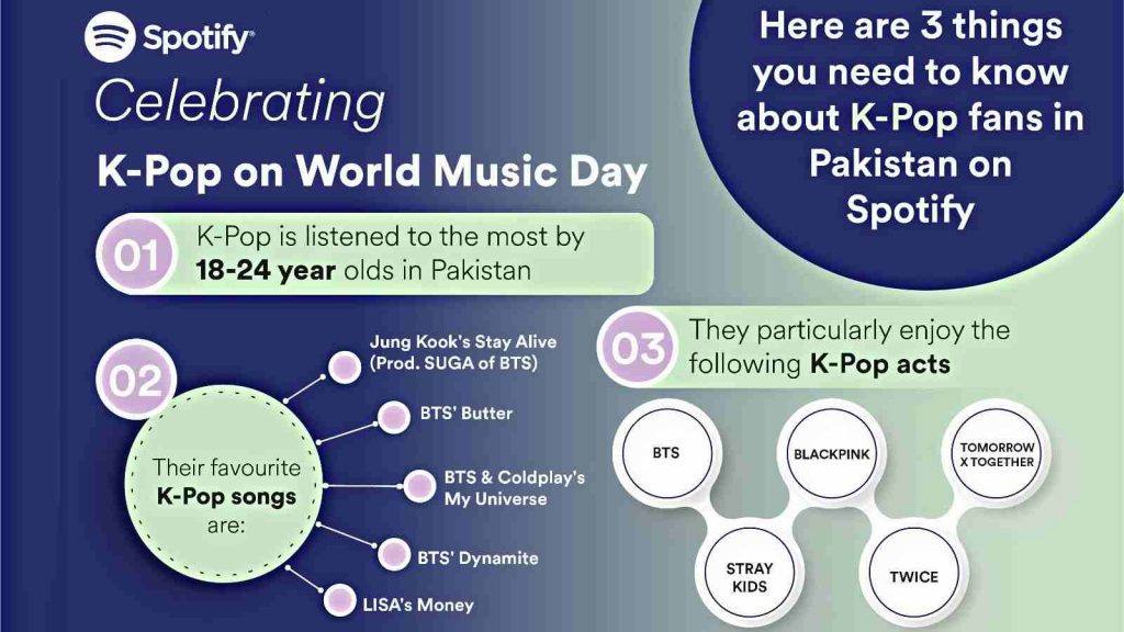 Spotify Celebrates K-Pop in Pakistan On The World Music Day!