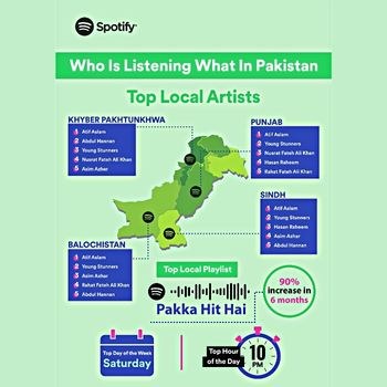 Spotify Reveals Who Is Listening What In Pakistan