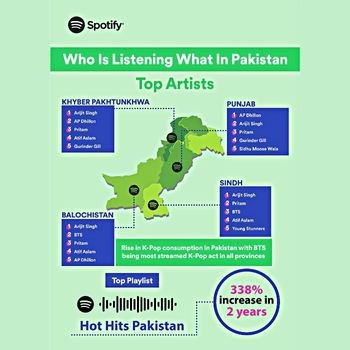 Spotify Reveals Who Is Listening What In Pakistan